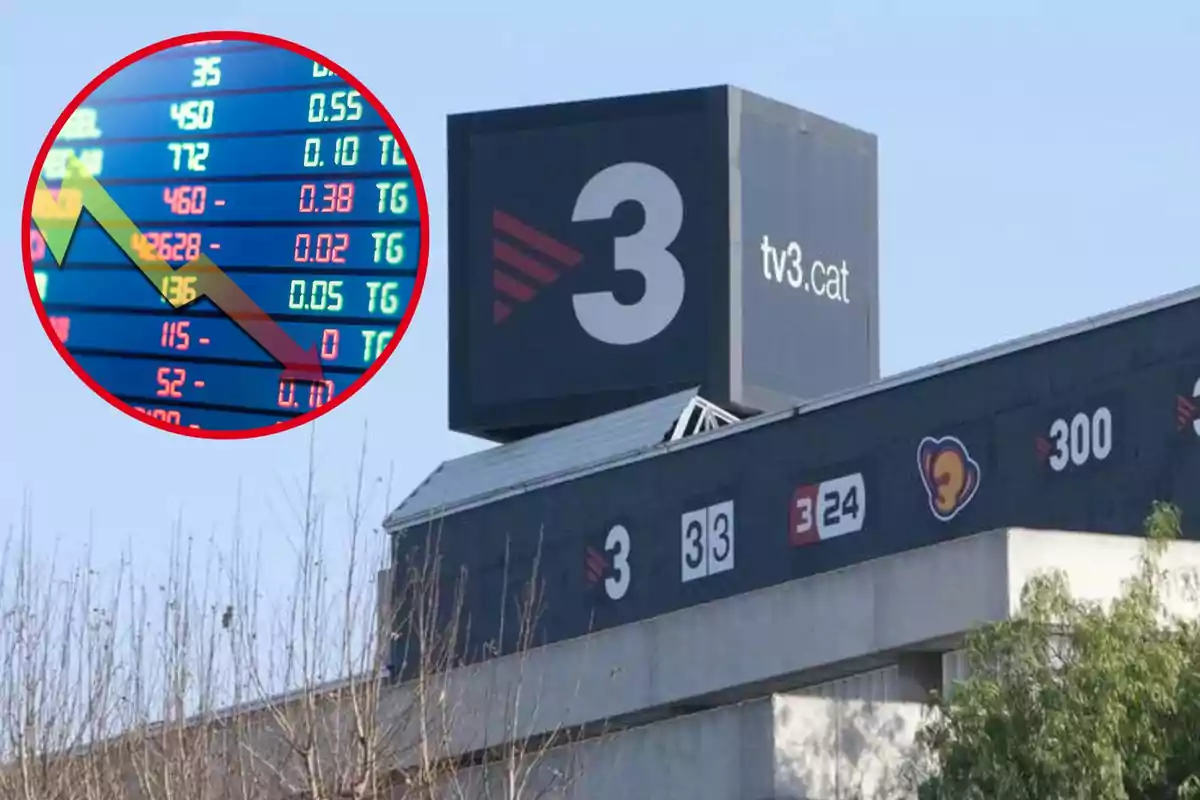 Una imagen muestra el edificio de TV3 con su logotipo y varios otros logotipos de canales en la fachada, mientras que un gráfico de acciones en descenso está superpuesto en la esquina superior izquierda.